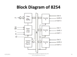 Unit 3 mpmc | PDF