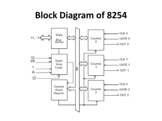 UNIT 3 Peripheral Interfacing.pptx