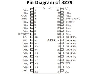 UNIT 3 Peripheral Interfacing.pptx