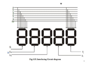 UNIT 3 Peripheral Interfacing.pptx
