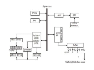 UNIT 3 Peripheral Interfacing.pptx