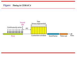 unit 3 Multiple Access.ppt