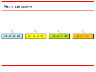 unit 3 Multiple Access.ppt