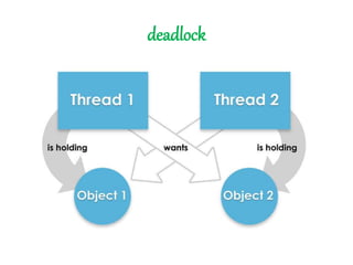 MULTI THREADING IN JAVA | PPTX