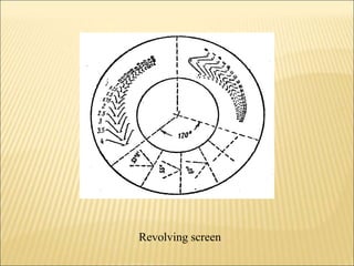 Revolving screen
 