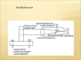 Parallelism test
 