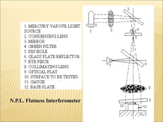N.P.L. Flatness Interferometer
 