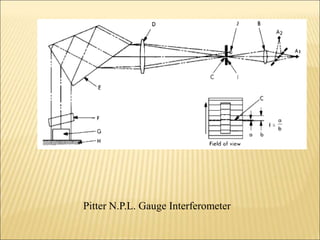 Pitter N.P.L. Gauge Interferometer
 