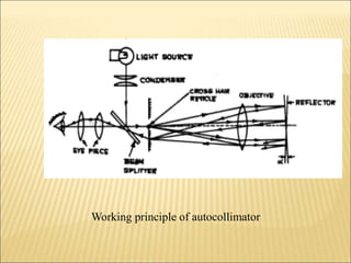 Working principle of autocollimator
 