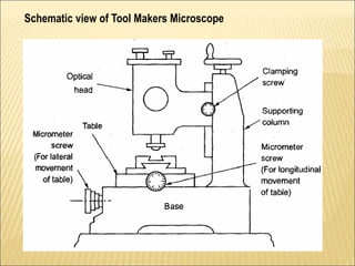 Schematic view of Tool Makers Microscope
 