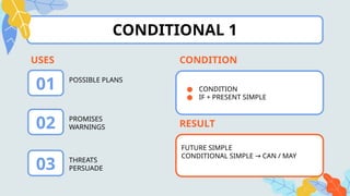 First Conditional Nat Geo UNIT 3 NATIONA GEO CONDITIONALS . A SUPPORT TO YOUR BOOKpptx | PPTX