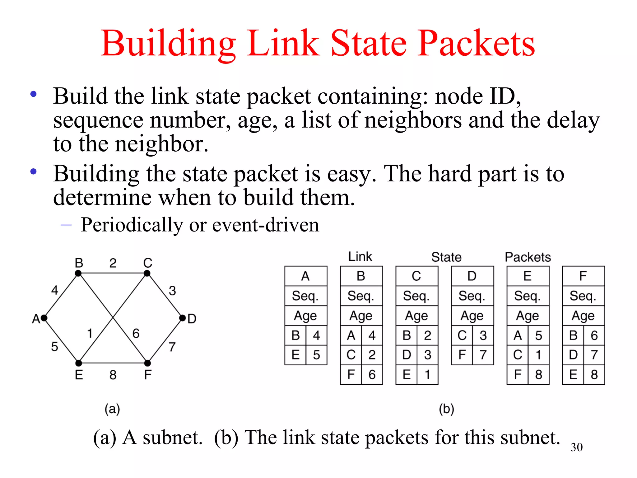 30
Building Link State Packets
(a) A subnet. (b) The link state packets for this subnet.
• Build the link state packet containing: node ID,
sequence number, age, a list of neighbors and the delay
to the neighbor.
• Building the state packet is easy. The hard part is to
determine when to build them.
– Periodically or event-driven
 