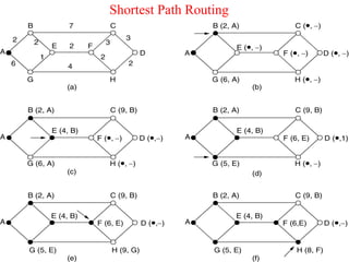 19
Shortest Path Routing
 