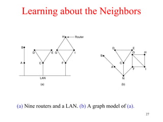 27
Learning about the Neighbors
(a) Nine routers and a LAN. (b) A graph model of (a).
 