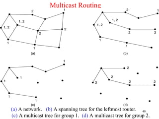 40
Multicast Routing
(a) A network. (b) A spanning tree for the leftmost router.
(c) A multicast tree for group 1. (d) A multicast tree for group 2.
 