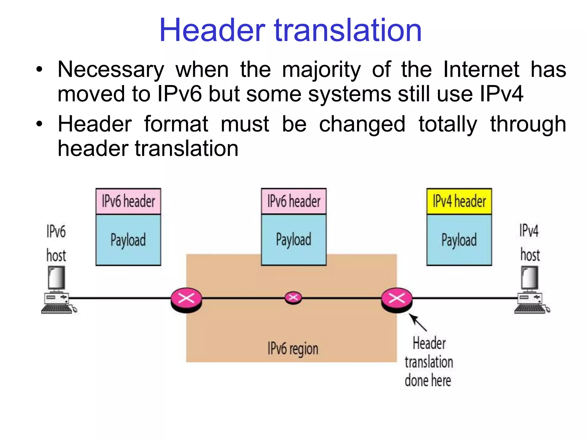 Header translation
• Necessary when the majority of the Internet has
moved to IPv6 but some systems still use IPv4
• Header format must be changed totally through
header translation
 