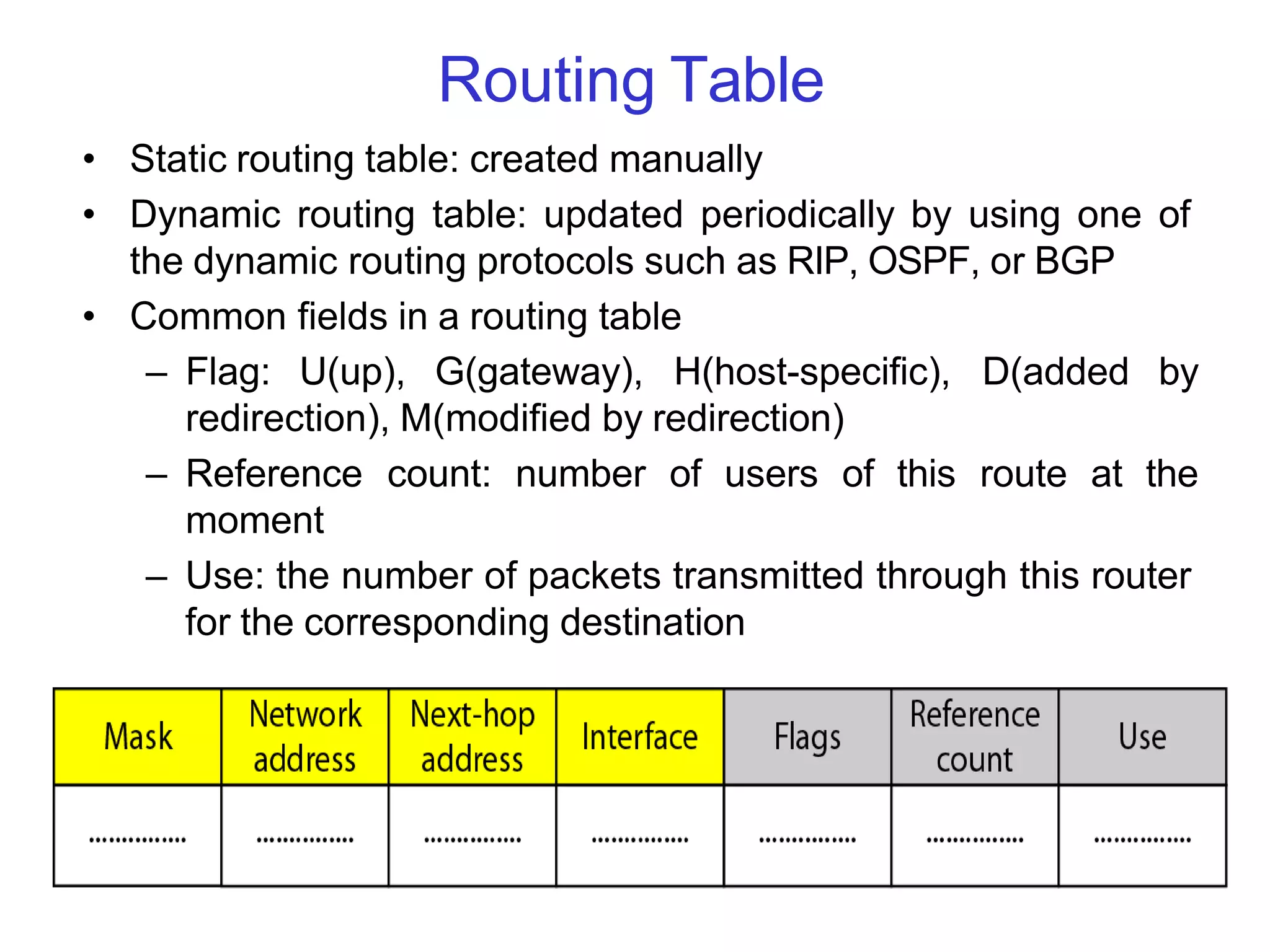 Routing Table
• Static routing table: created manually
• Dynamic routing table: updated periodically by using one of
the dynamic routing protocols such as RIP, OSPF, or BGP
• Common fields in a routing table
– Flag: U(up), G(gateway), H(host-specific), D(added by
redirection), M(modified by redirection)
– Reference count: number of users of this route at the
moment
– Use: the number of packets transmitted through this router
for the corresponding destination
 