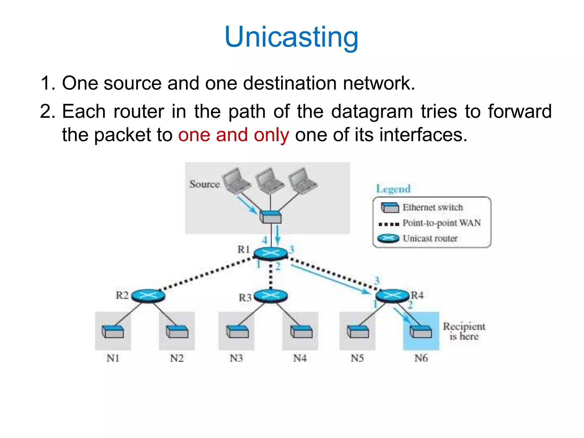 Unicasting
1. One source and one destination network.
2. Each router in the path of the datagram tries to forward
the packet to one and only one of its interfaces.
 