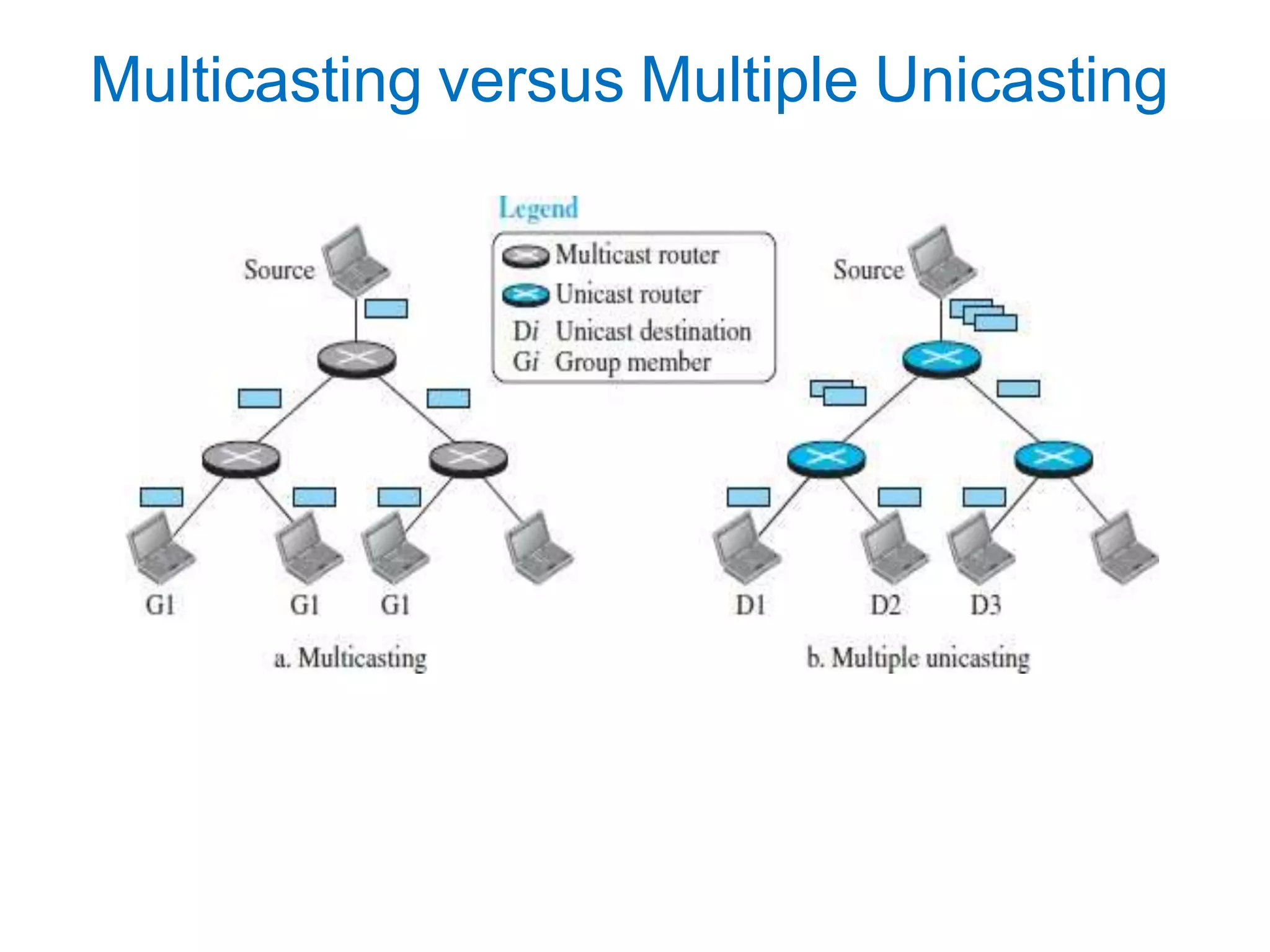Multicasting versus Multiple Unicasting
 