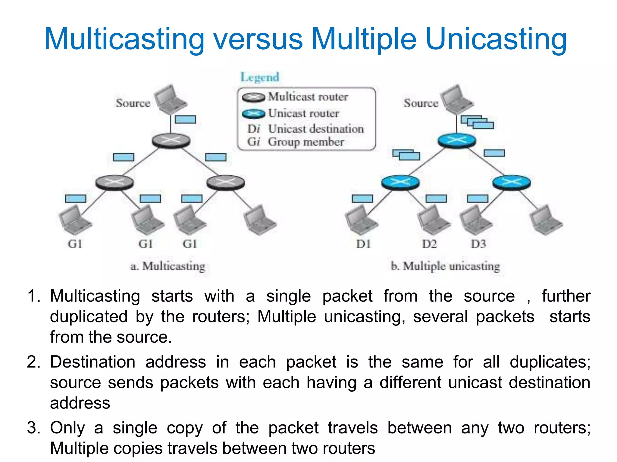 Multicasting versus Multiple Unicasting
1. Multicasting starts with a single packet from the source , further
duplicated by the routers; Multiple unicasting, several packets starts
from the source.
2. Destination address in each packet is the same for all duplicates;
source sends packets with each having a different unicast destination
address
3. Only a single copy of the packet travels between any two routers;
Multiple copies travels between two routers
 