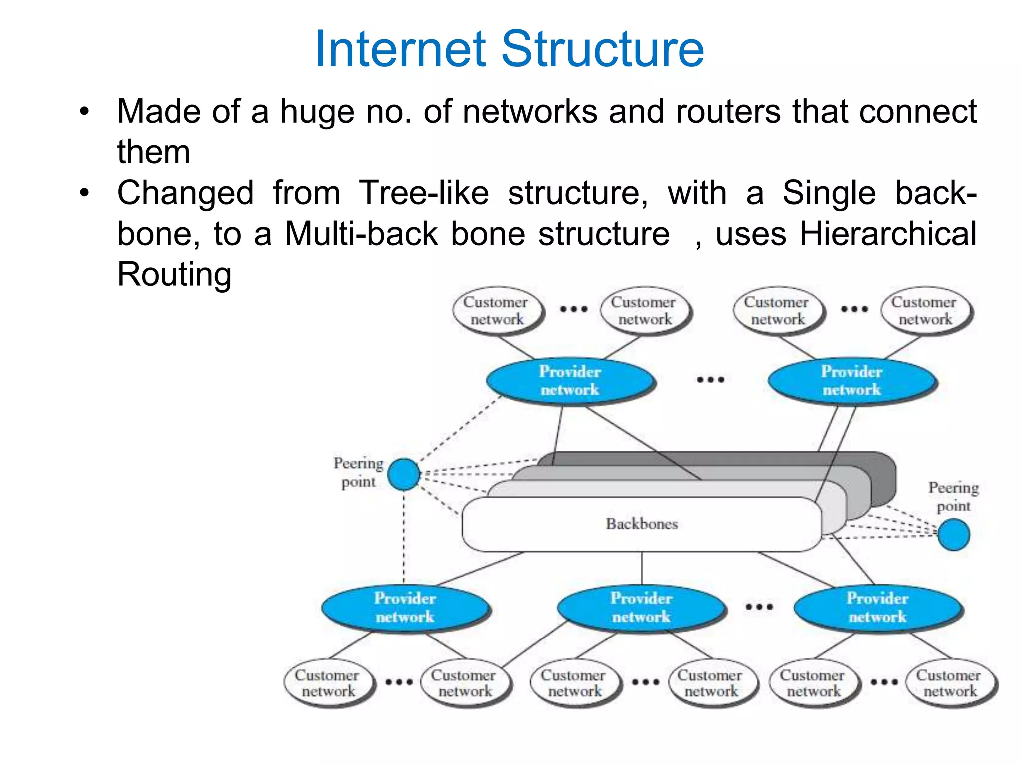 Internet Structure
• Made of a huge no. of networks and routers that connect
them
• Changed from Tree-like structure, with a Single back-
bone, to a Multi-back bone structure , uses Hierarchical
Routing
 