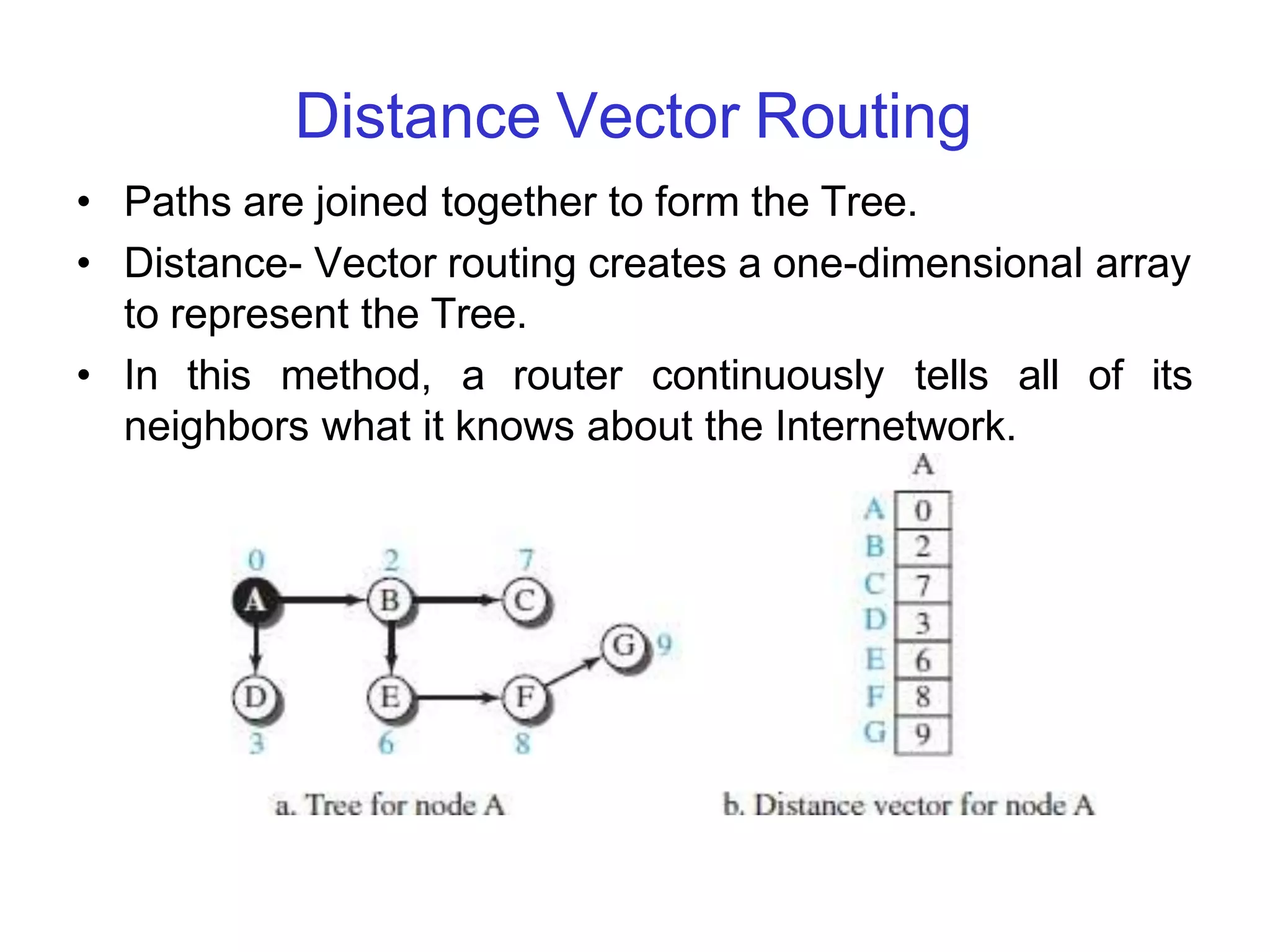 Distance Vector Routing
• Paths are joined together to form the Tree.
• Distance- Vector routing creates a one-dimensional array
to represent the Tree.
• In this method, a router continuously tells all of its
neighbors what it knows about the Internetwork.
 