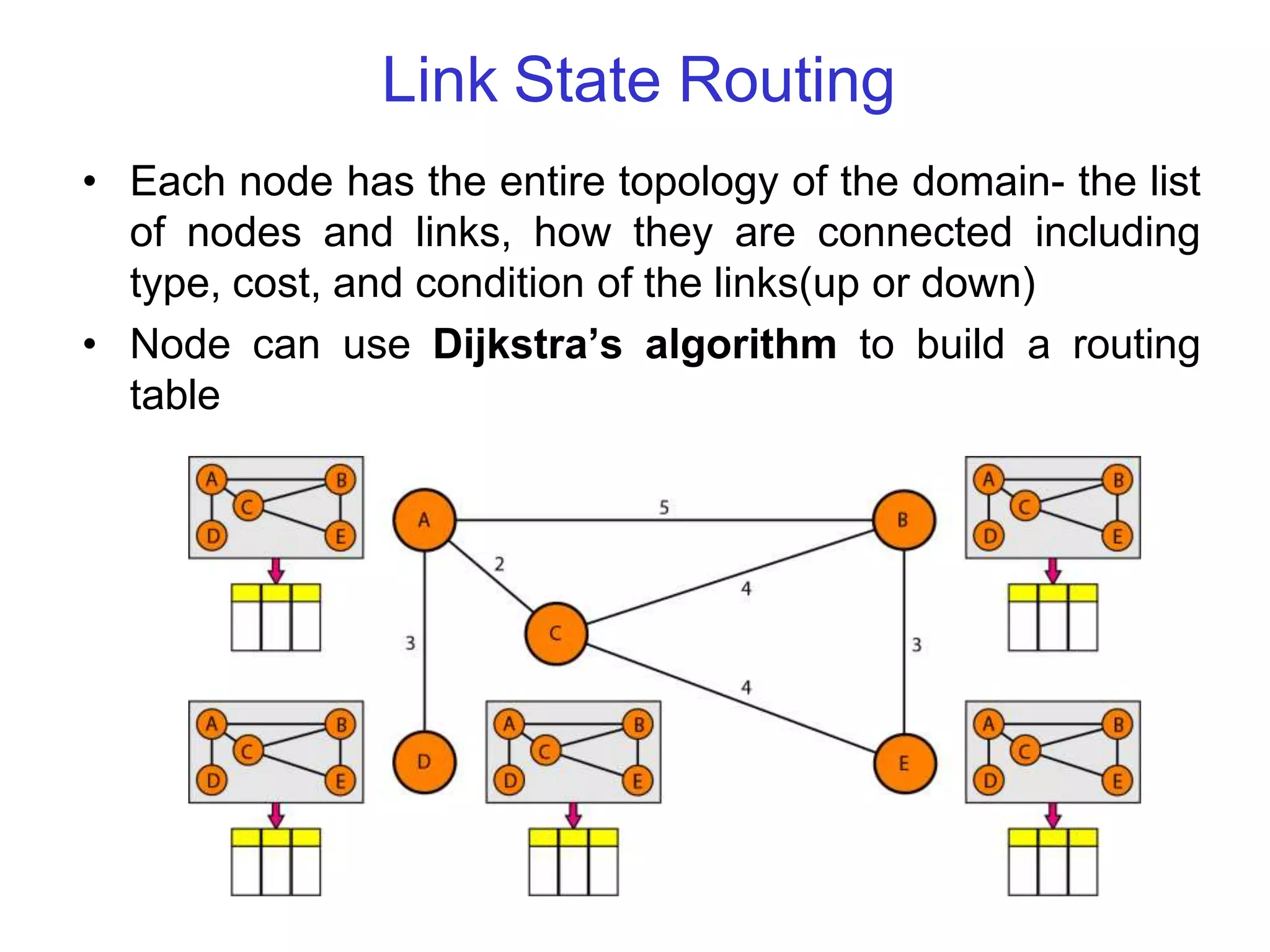 Link State Routing
• Each node has the entire topology of the domain- the list
of nodes and links, how they are connected including
type, cost, and condition of the links(up or down)
• Node can use Dijkstra’s algorithm to build a routing
table
 