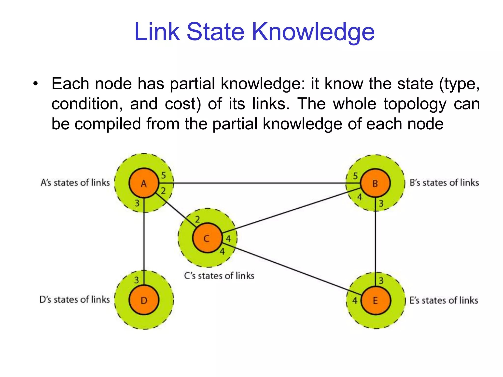 Link State Knowledge
• Each node has partial knowledge: it know the state (type,
condition, and cost) of its links. The whole topology can
be compiled from the partial knowledge of each node
 