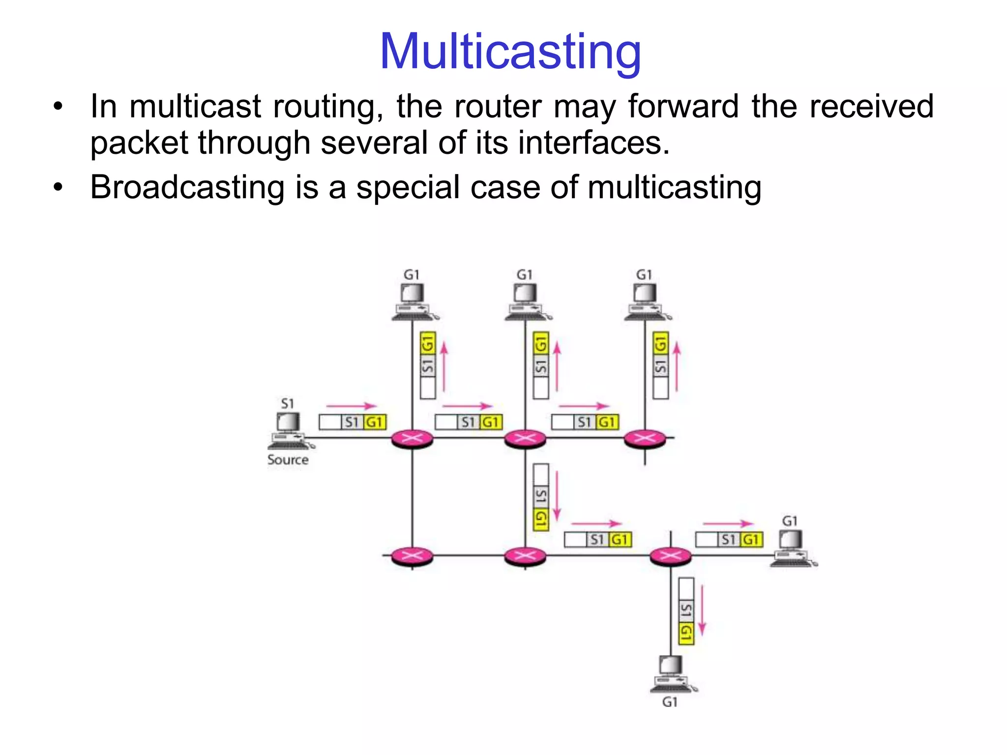 Multicasting
• In multicast routing, the router may forward the received
packet through several of its interfaces.
• Broadcasting is a special case of multicasting
 