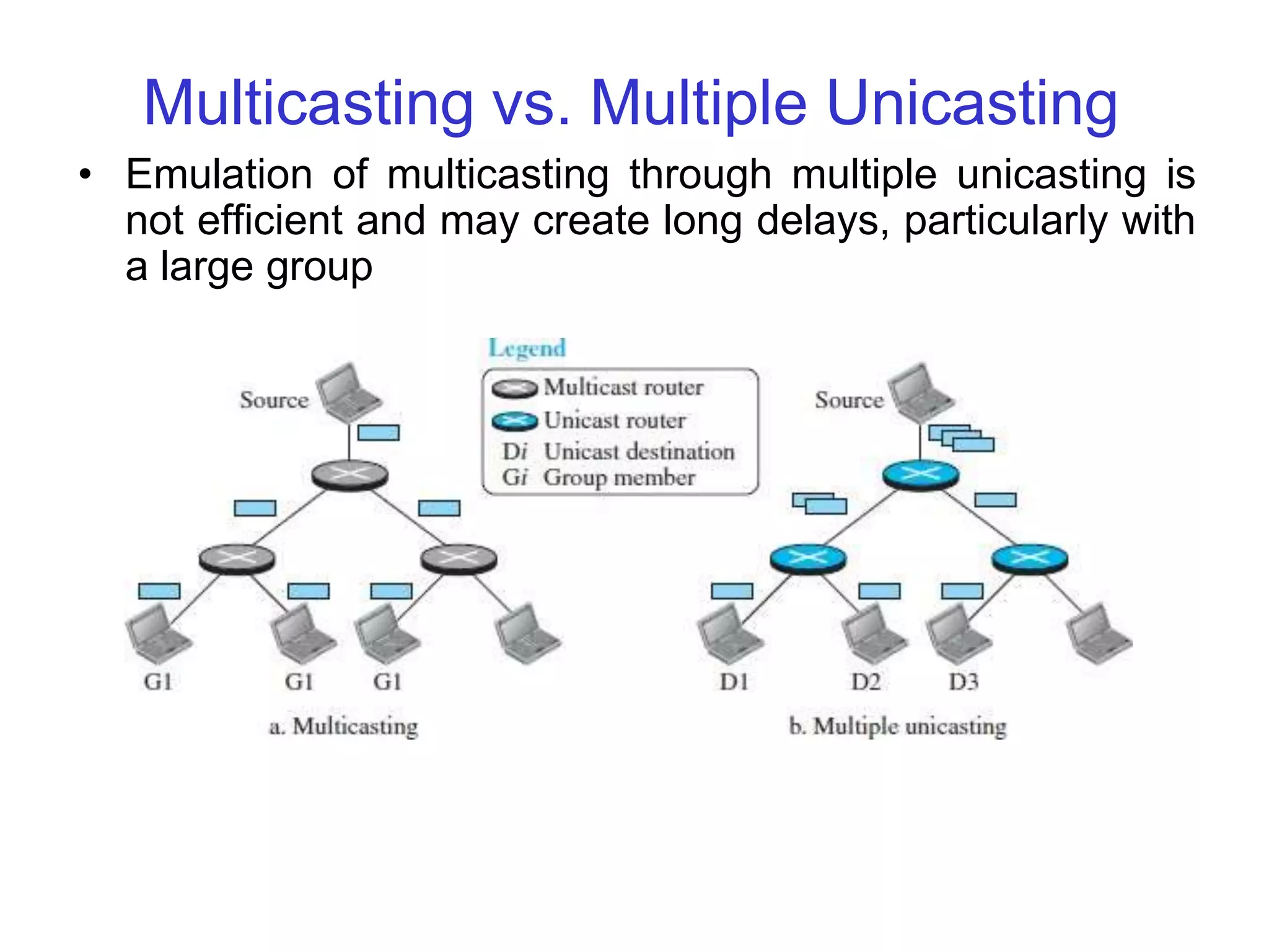 Multicasting vs. Multiple Unicasting
• Emulation of multicasting through multiple unicasting is
not efficient and may create long delays, particularly with
a large group
 
