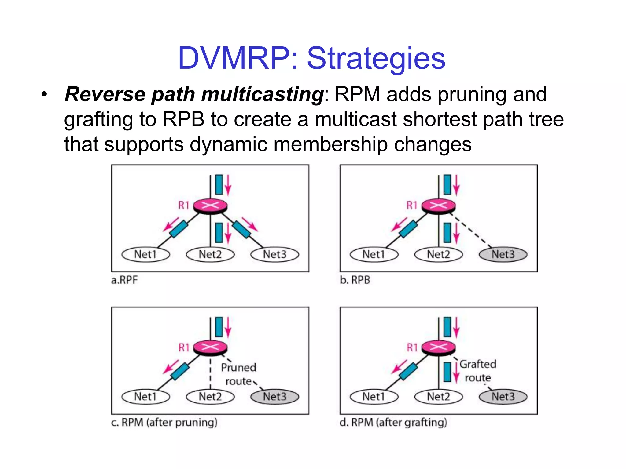 DVMRP: Strategies
• Reverse path multicasting: RPM adds pruning and
grafting to RPB to create a multicast shortest path tree
that supports dynamic membership changes
 