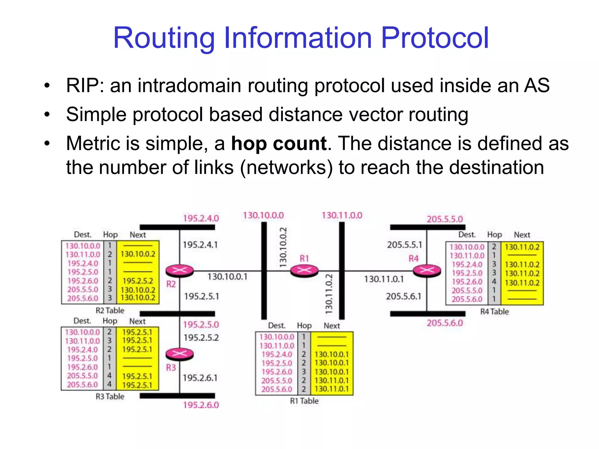 Routing Information Protocol
• RIP: an intradomain routing protocol used inside an AS
• Simple protocol based distance vector routing
• Metric is simple, a hop count. The distance is defined as
the number of links (networks) to reach the destination
 