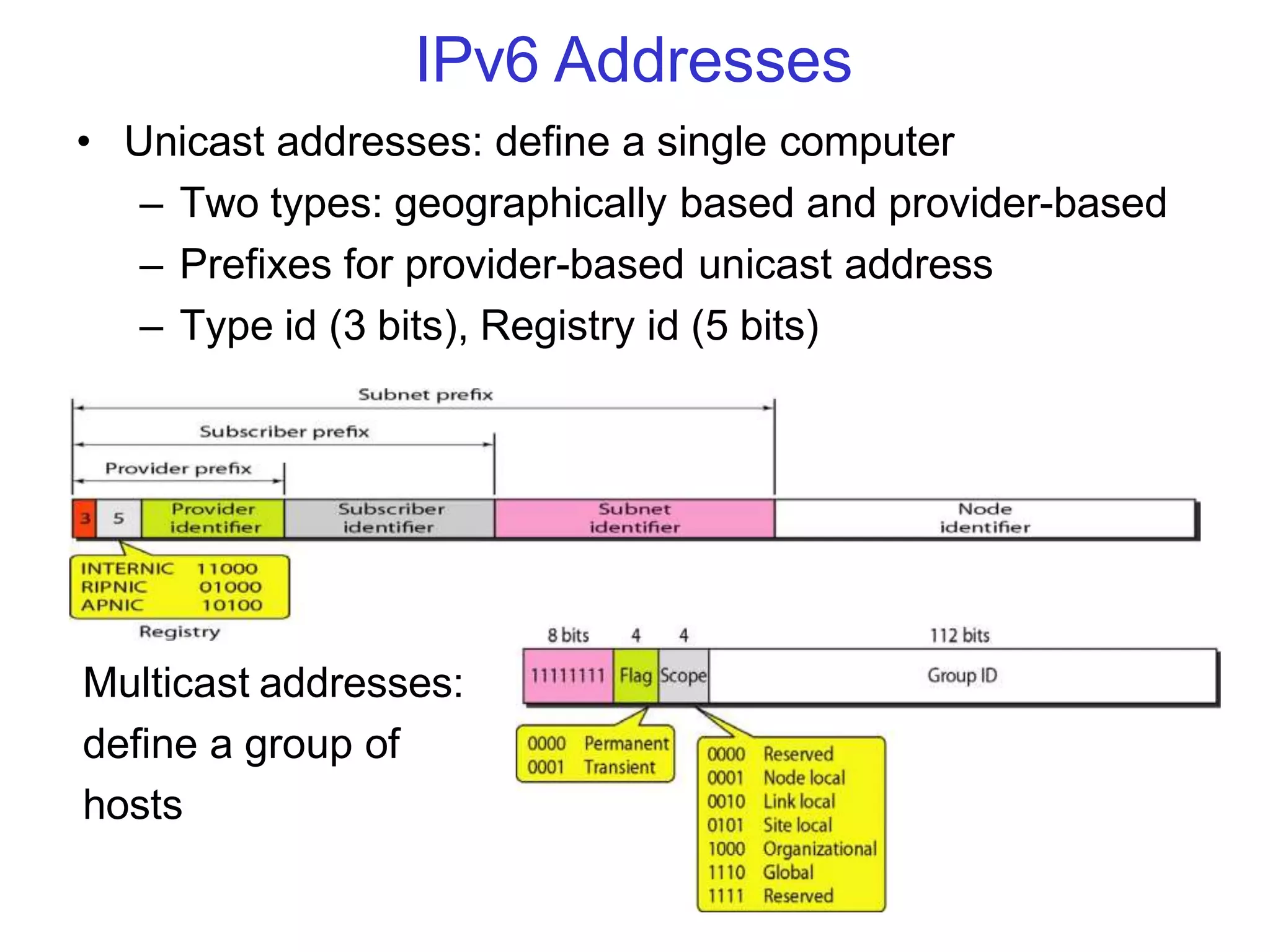IPv6 Addresses
• Unicast addresses: define a single computer
– Two types: geographically based and provider-based
– Prefixes for provider-based unicast address
– Type id (3 bits), Registry id (5 bits)
Multicast addresses:
define a group of
hosts
 