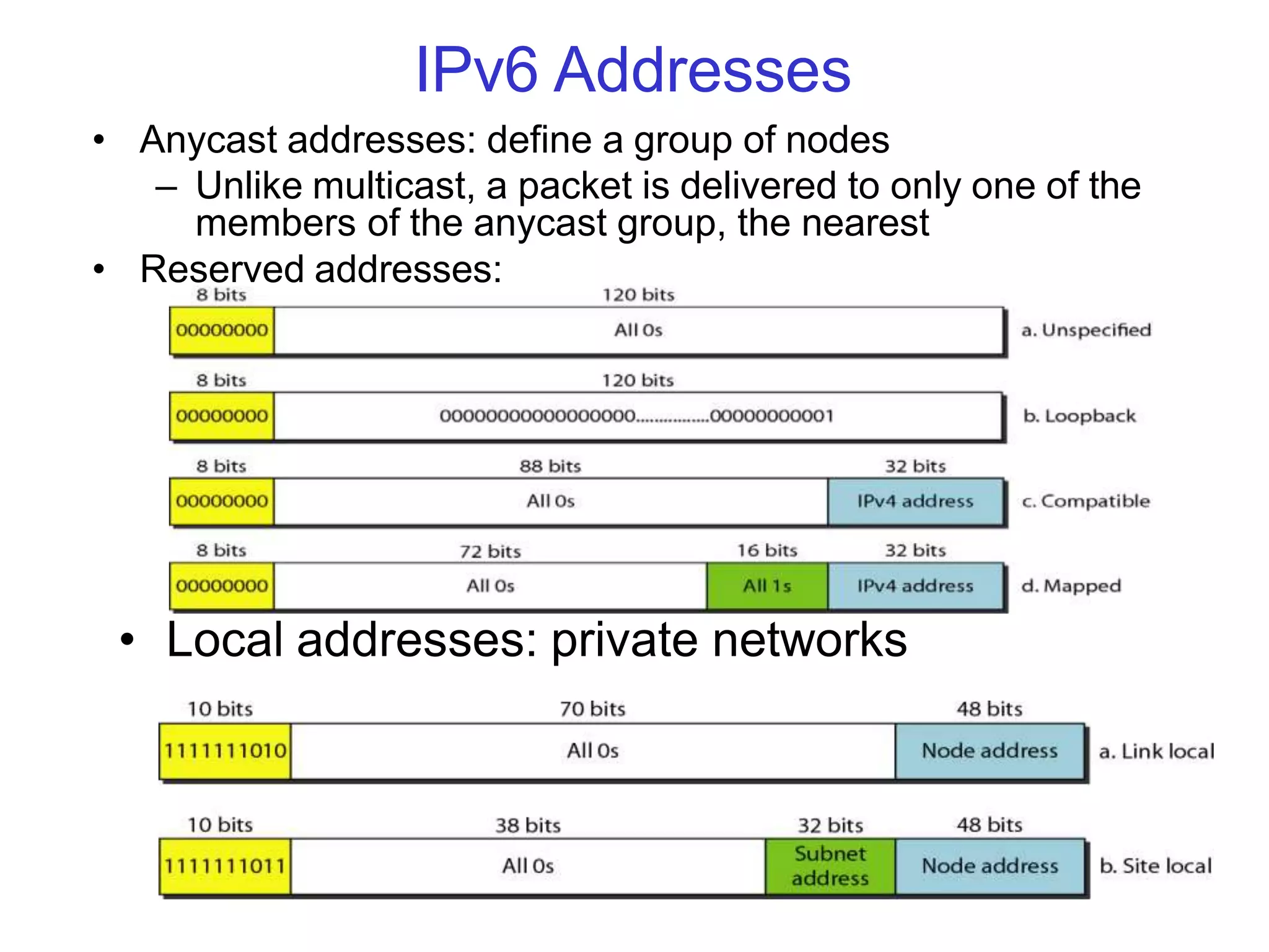 IPv6 Addresses
• Anycast addresses: define a group of nodes
– Unlike multicast, a packet is delivered to only one of the
members of the anycast group, the nearest
• Reserved addresses:
• Local addresses: private networks
 