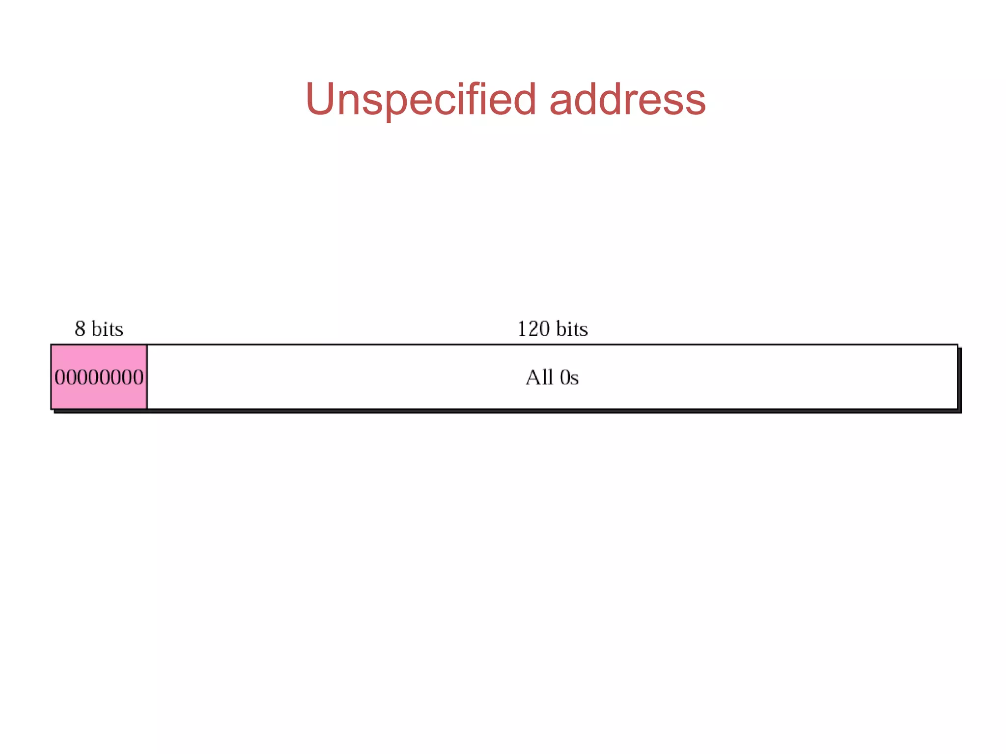 Unspecified address
 
