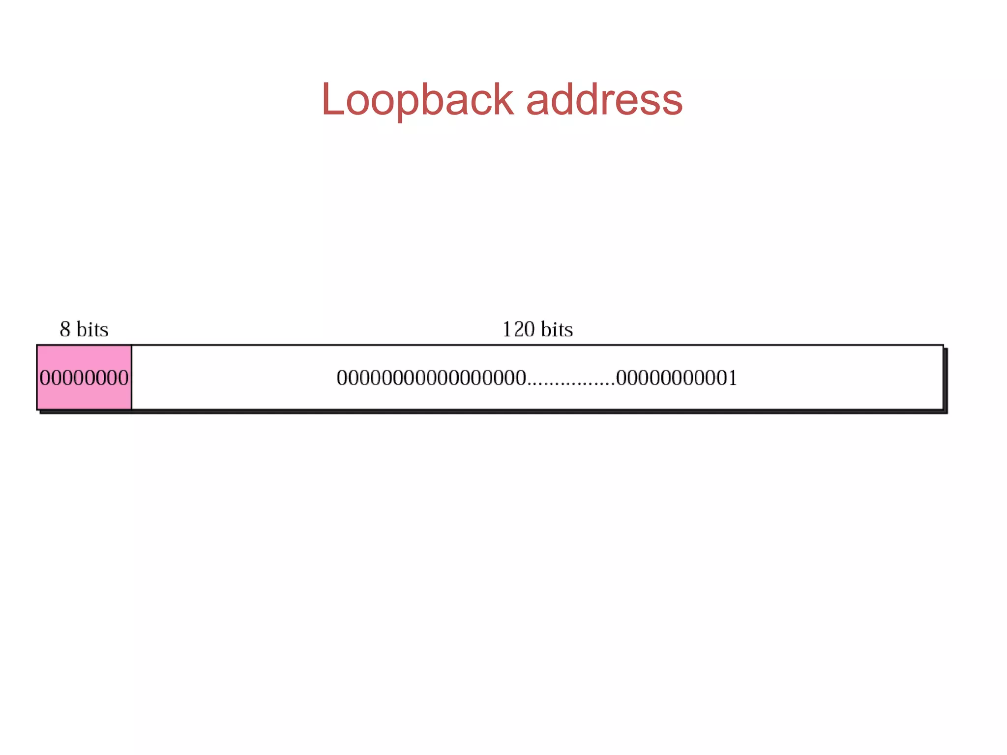 Loopback address
 