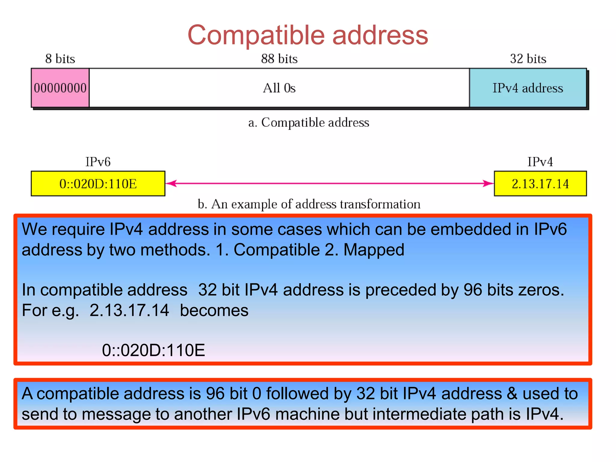 Compatible address
A compatible address is 96 bit 0 followed by 32 bit IPv4 address & used to
send to message to another IPv6 machine but intermediate path is IPv4.
We require IPv4 address in some cases which can be embedded in IPv6
address by two methods. 1. Compatible 2. Mapped
In compatible address 32 bit IPv4 address is preceded by 96 bits zeros.
For e.g. 2.13.17.14 becomes
0::020D:110E
 