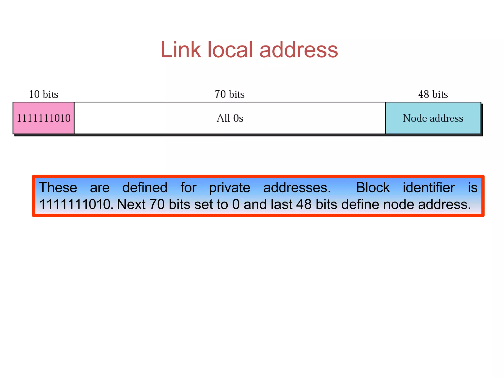 Link local address
These are defined for private addresses. Block identifier is
1111111010. Next 70 bits set to 0 and last 48 bits define node address.
 