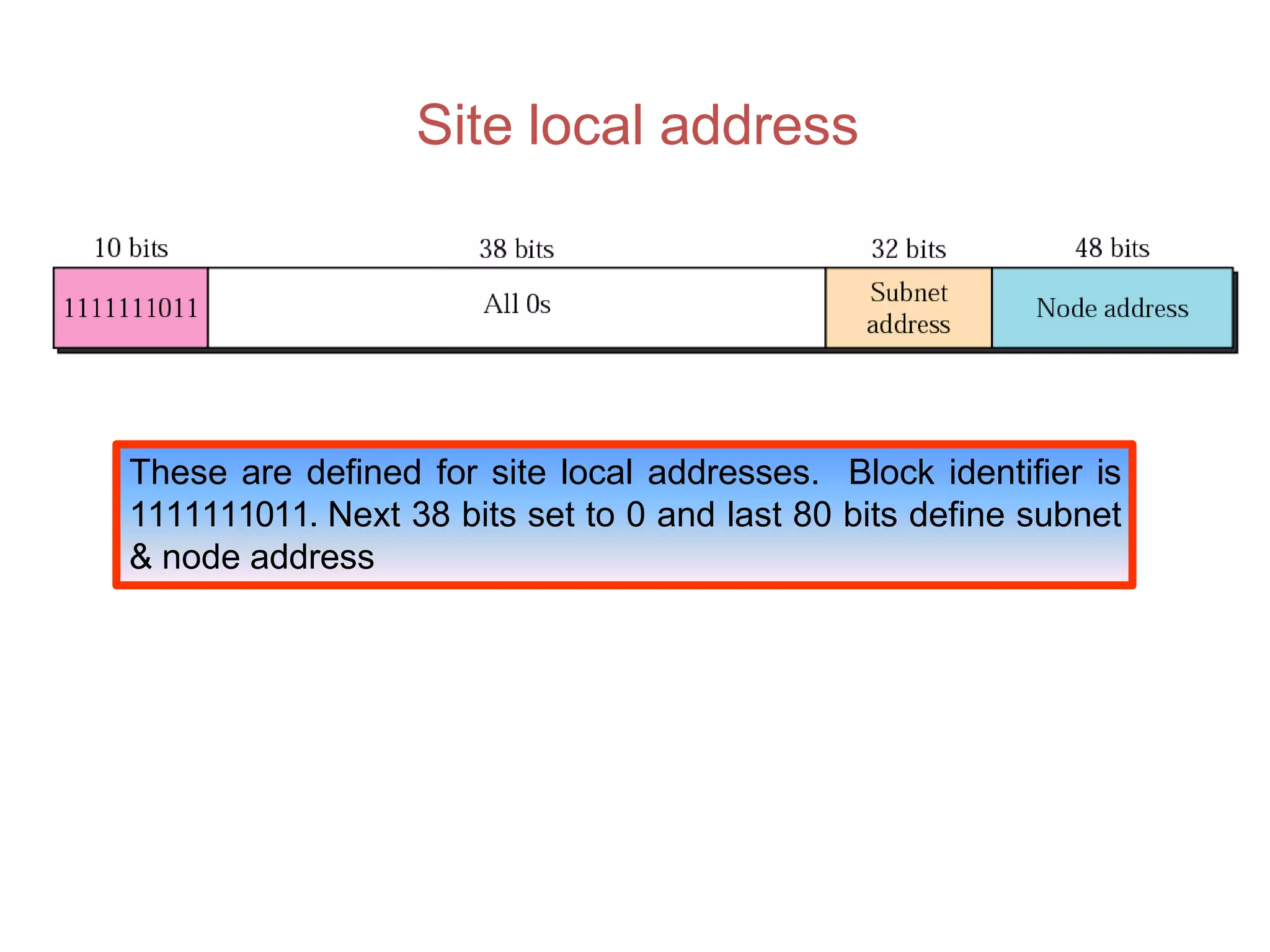 Site local address
These are defined for site local addresses. Block identifier is
1111111011. Next 38 bits set to 0 and last 80 bits define subnet
& node address
 