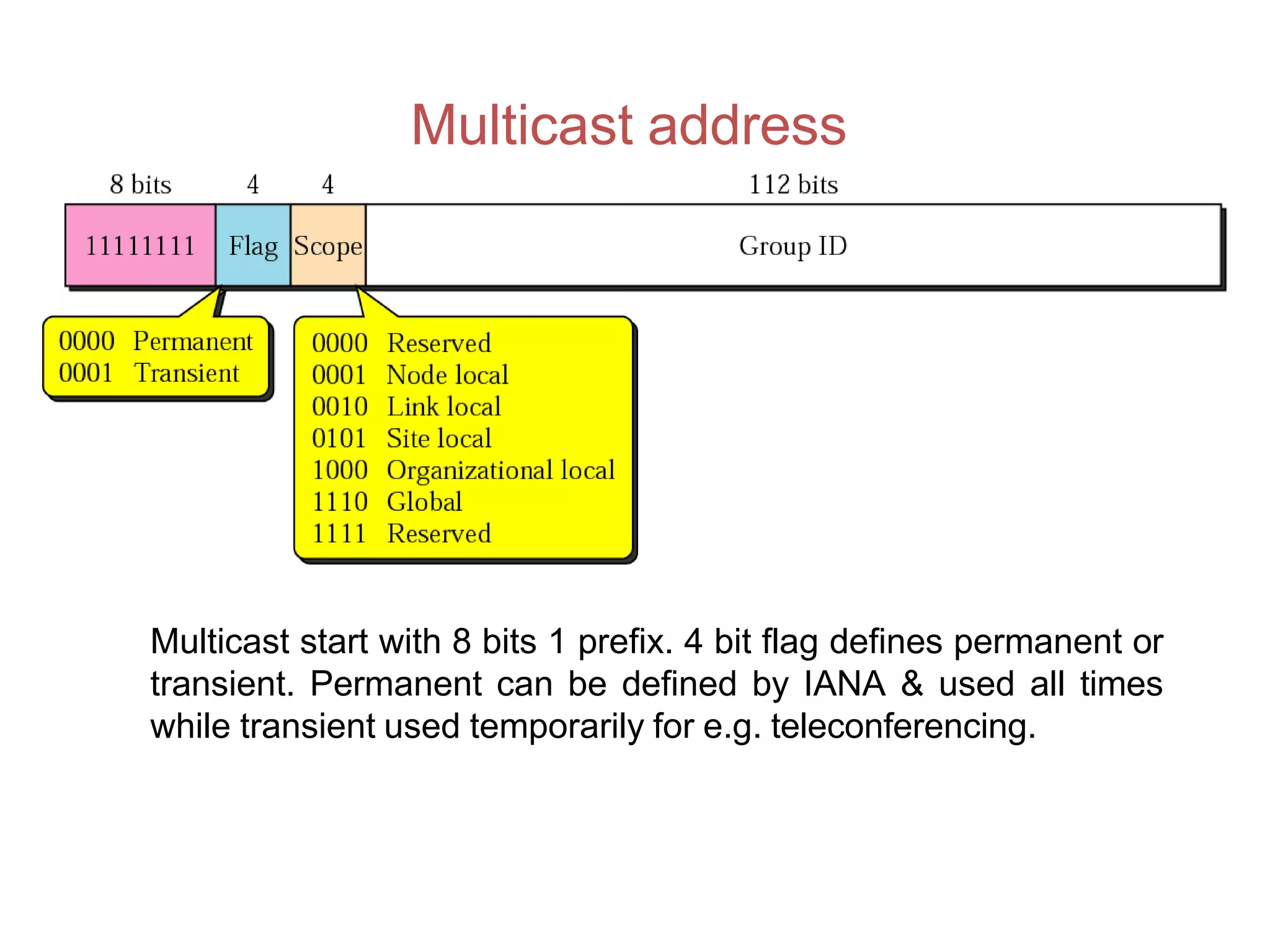 Multicast address
Multicast start with 8 bits 1 prefix. 4 bit flag defines permanent or
transient. Permanent can be defined by IANA & used all times
while transient used temporarily for e.g. teleconferencing.
 