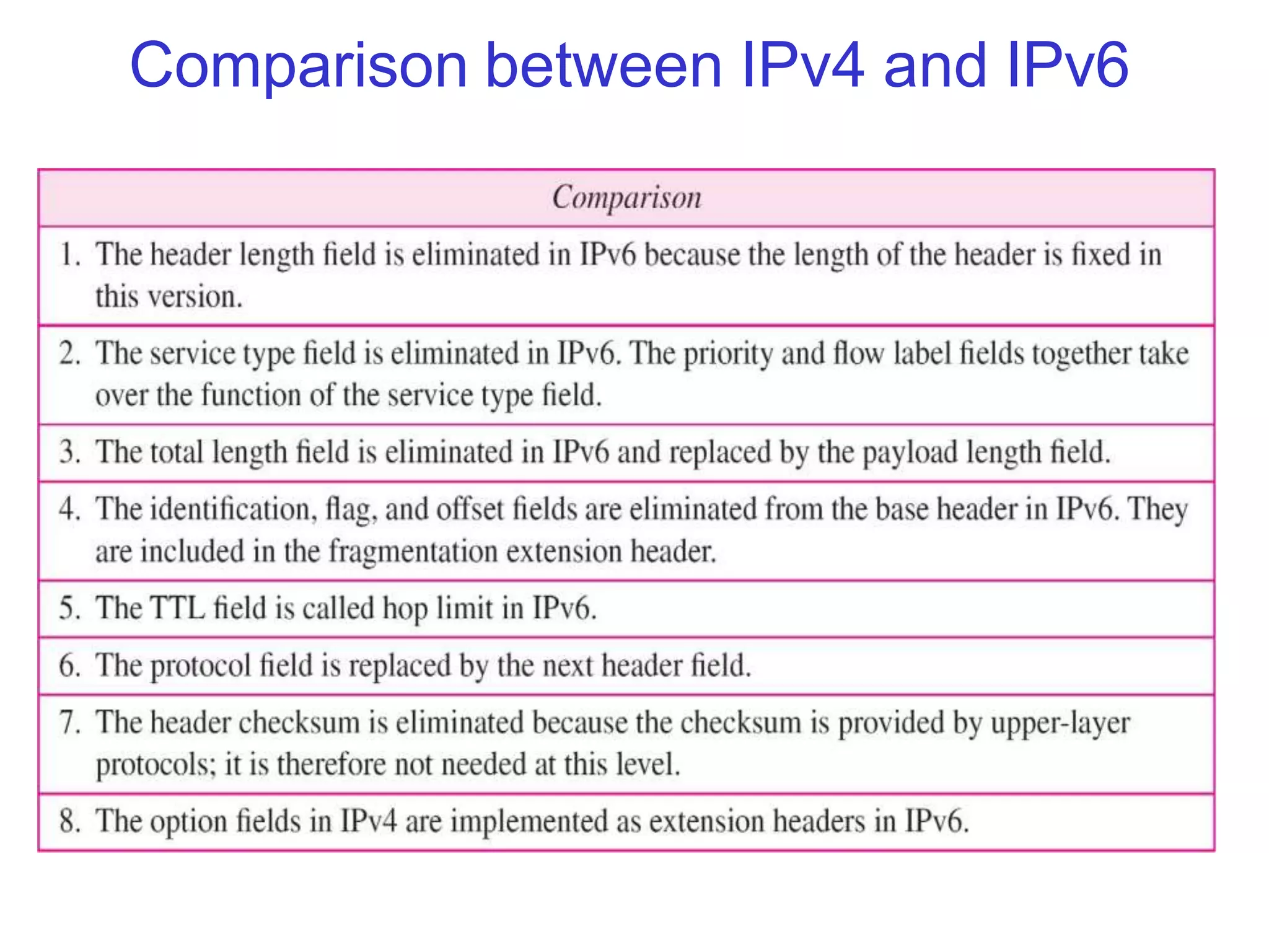 Comparison between IPv4 and IPv6
 