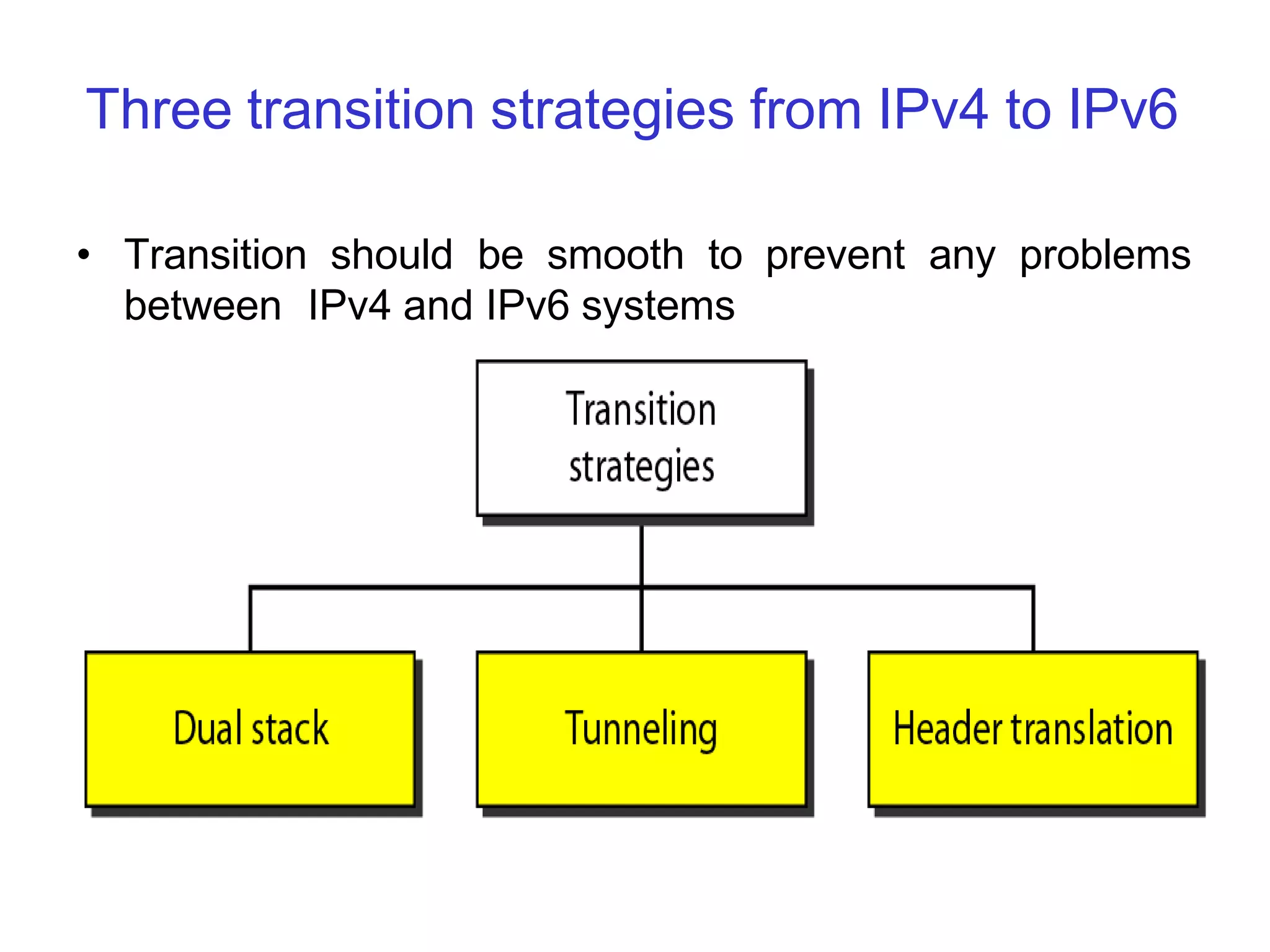Three transition strategies from IPv4 to IPv6
• Transition should be smooth to prevent any problems
between IPv4 and IPv6 systems
 