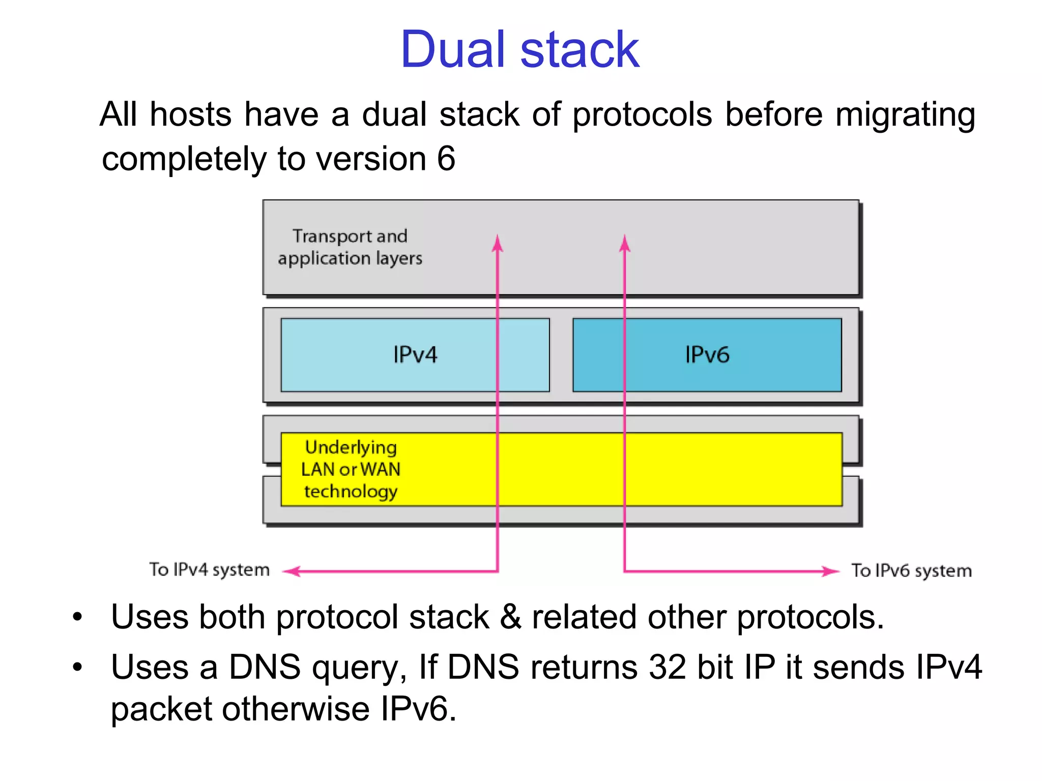 Dual stack
All hosts have a dual stack of protocols before migrating
completely to version 6
• Uses both protocol stack & related other protocols.
• Uses a DNS query, If DNS returns 32 bit IP it sends IPv4
packet otherwise IPv6.
 