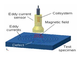 UNIT 3 NON DESTRUCTIVE TESTING.pdf