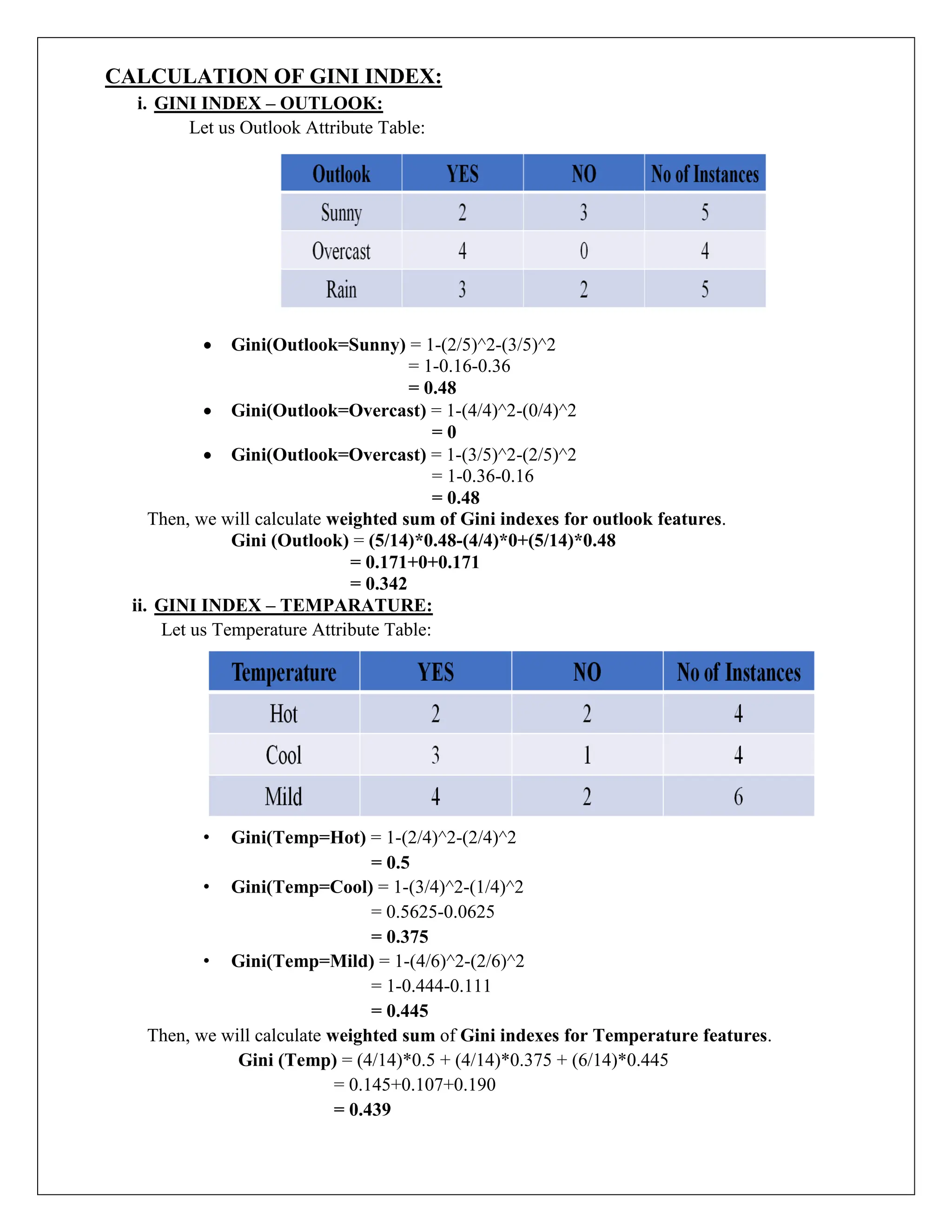 CALCULATION OF GINI INDEX:
i. GINI INDEX – OUTLOOK:
Let us Outlook Attribute Table:
 Gini(Outlook=Sunny) = 1-(2/5)^2-(3/5)^2
= 1-0.16-0.36
= 0.48
 Gini(Outlook=Overcast) = 1-(4/4)^2-(0/4)^2
= 0
 Gini(Outlook=Overcast) = 1-(3/5)^2-(2/5)^2
= 1-0.36-0.16
= 0.48
Then, we will calculate weighted sum of Gini indexes for outlook features.
Gini (Outlook) = (5/14)*0.48-(4/4)*0+(5/14)*0.48
= 0.171+0+0.171
= 0.342
ii. GINI INDEX – TEMPARATURE:
Let us Temperature Attribute Table:
• Gini(Temp=Hot) = 1-(2/4)^2-(2/4)^2
= 0.5
• Gini(Temp=Cool) = 1-(3/4)^2-(1/4)^2
= 0.5625-0.0625
= 0.375
• Gini(Temp=Mild) = 1-(4/6)^2-(2/6)^2
= 1-0.444-0.111
= 0.445
Then, we will calculate weighted sum of Gini indexes for Temperature features.
Gini (Temp) = (4/14)*0.5 + (4/14)*0.375 + (6/14)*0.445
= 0.145+0.107+0.190
= 0.439
 