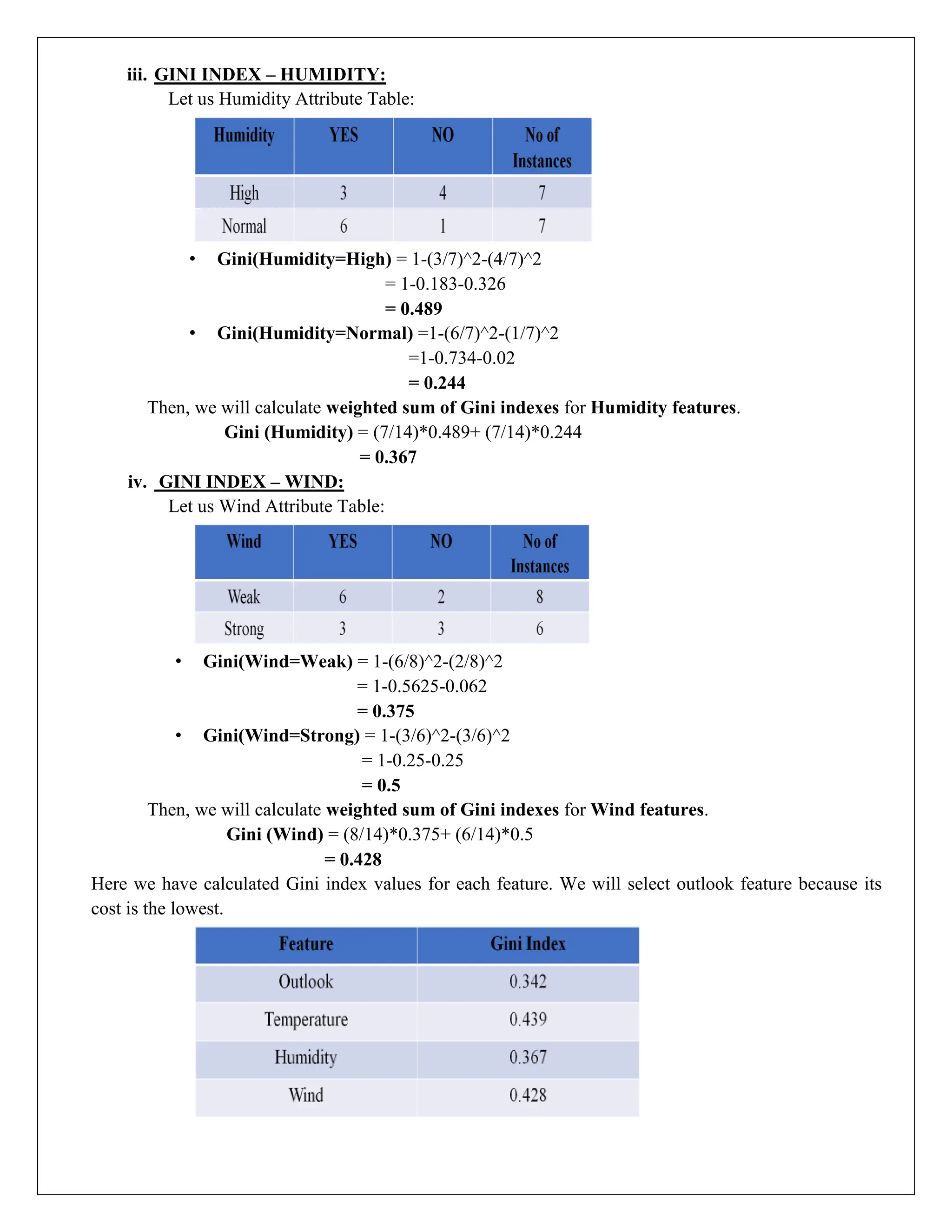 iii. GINI INDEX – HUMIDITY:
Let us Humidity Attribute Table:
• Gini(Humidity=High) = 1-(3/7)^2-(4/7)^2
= 1-0.183-0.326
= 0.489
• Gini(Humidity=Normal) =1-(6/7)^2-(1/7)^2
=1-0.734-0.02
= 0.244
Then, we will calculate weighted sum of Gini indexes for Humidity features.
Gini (Humidity) = (7/14)*0.489+ (7/14)*0.244
= 0.367
iv. GINI INDEX – WIND:
Let us Wind Attribute Table:
• Gini(Wind=Weak) = 1-(6/8)^2-(2/8)^2
= 1-0.5625-0.062
= 0.375
• Gini(Wind=Strong) = 1-(3/6)^2-(3/6)^2
= 1-0.25-0.25
= 0.5
Then, we will calculate weighted sum of Gini indexes for Wind features.
Gini (Wind) = (8/14)*0.375+ (6/14)*0.5
= 0.428
Here we have calculated Gini index values for each feature. We will select outlook feature because its
cost is the lowest.
 