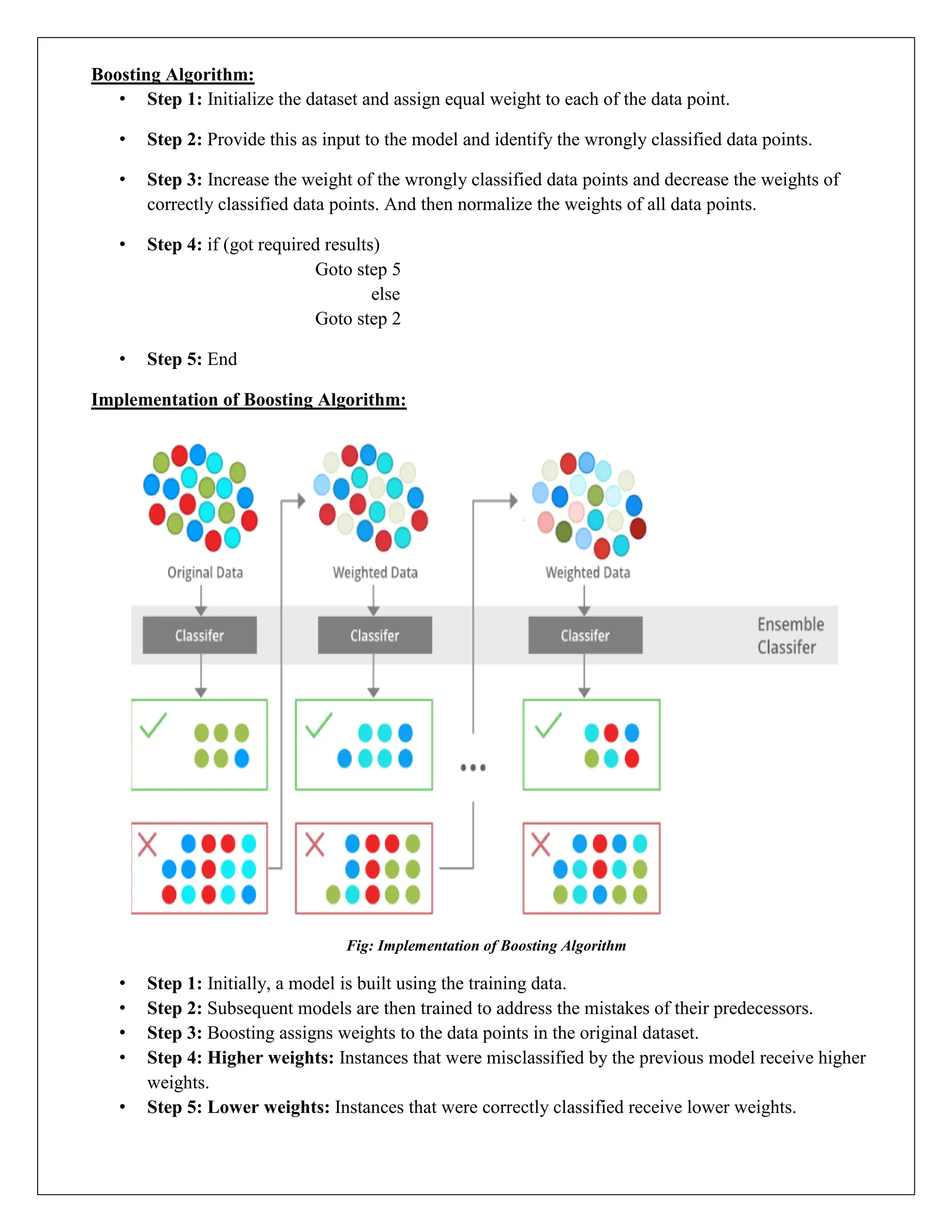 Boosting Algorithm:
• Step 1: Initialize the dataset and assign equal weight to each of the data point.
• Step 2: Provide this as input to the model and identify the wrongly classified data points.
• Step 3: Increase the weight of the wrongly classified data points and decrease the weights of
correctly classified data points. And then normalize the weights of all data points.
• Step 4: if (got required results)
Goto step 5
else
Goto step 2
• Step 5: End
Implementation of Boosting Algorithm:
Fig: Implementation of Boosting Algorithm
• Step 1: Initially, a model is built using the training data.
• Step 2: Subsequent models are then trained to address the mistakes of their predecessors.
• Step 3: Boosting assigns weights to the data points in the original dataset.
• Step 4: Higher weights: Instances that were misclassified by the previous model receive higher
weights.
• Step 5: Lower weights: Instances that were correctly classified receive lower weights.
 