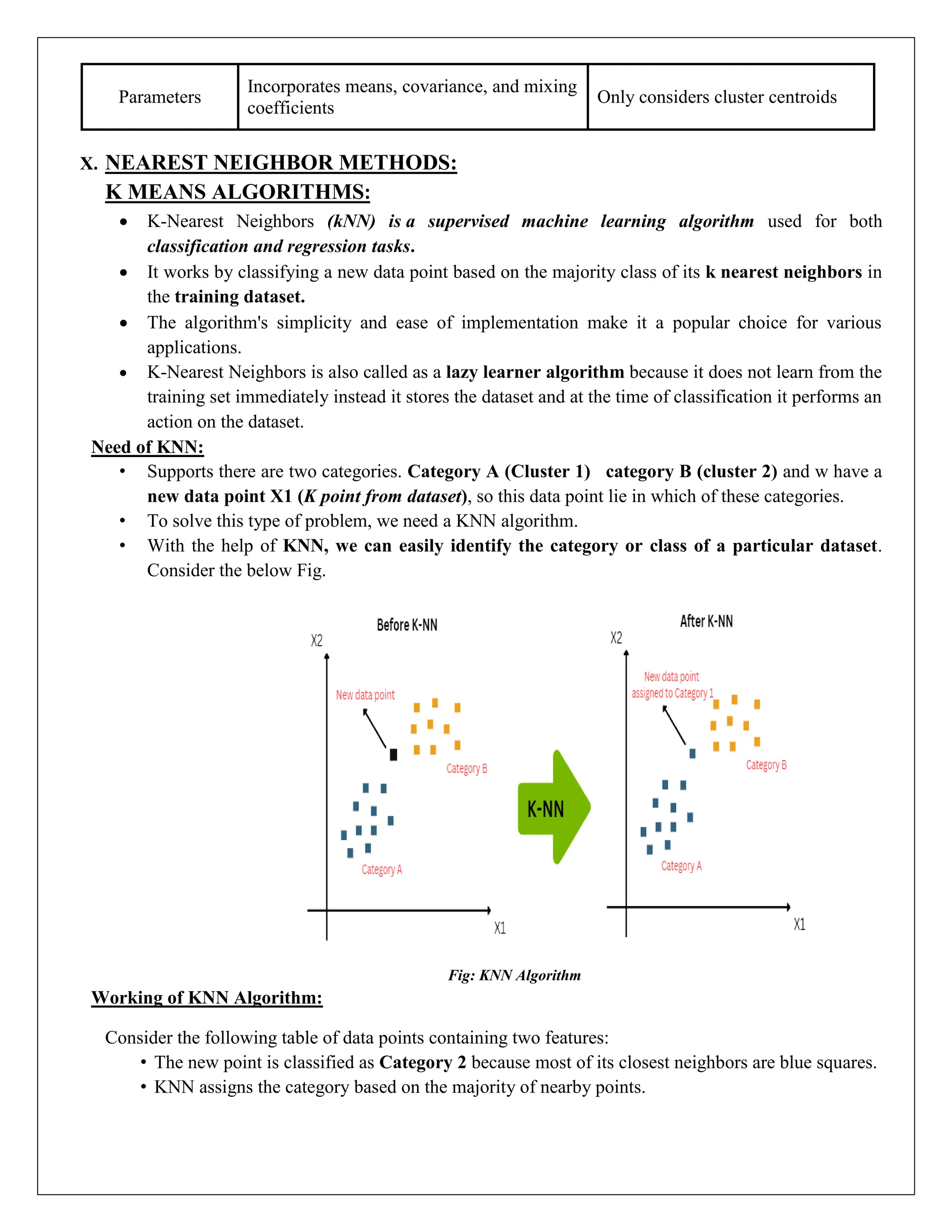 Parameters
Incorporates means, covariance, and mixing
coefficients
Only considers cluster centroids
X. NEAREST NEIGHBOR METHODS:
K MEANS ALGORITHMS:
 K-Nearest Neighbors (kNN) is a supervised machine learning algorithm used for both
classification and regression tasks.
 It works by classifying a new data point based on the majority class of its k nearest neighbors in
the training dataset.
 The algorithm's simplicity and ease of implementation make it a popular choice for various
applications.
 K-Nearest Neighbors is also called as a lazy learner algorithm because it does not learn from the
training set immediately instead it stores the dataset and at the time of classification it performs an
action on the dataset.
Need of KNN:
• Supports there are two categories. Category A (Cluster 1) category B (cluster 2) and w have a
new data point X1 (K point from dataset), so this data point lie in which of these categories.
• To solve this type of problem, we need a KNN algorithm.
• With the help of KNN, we can easily identify the category or class of a particular dataset.
Consider the below Fig.
Fig: KNN Algorithm
Working of KNN Algorithm:
Consider the following table of data points containing two features:
• The new point is classified as Category 2 because most of its closest neighbors are blue squares.
• KNN assigns the category based on the majority of nearby points.
 