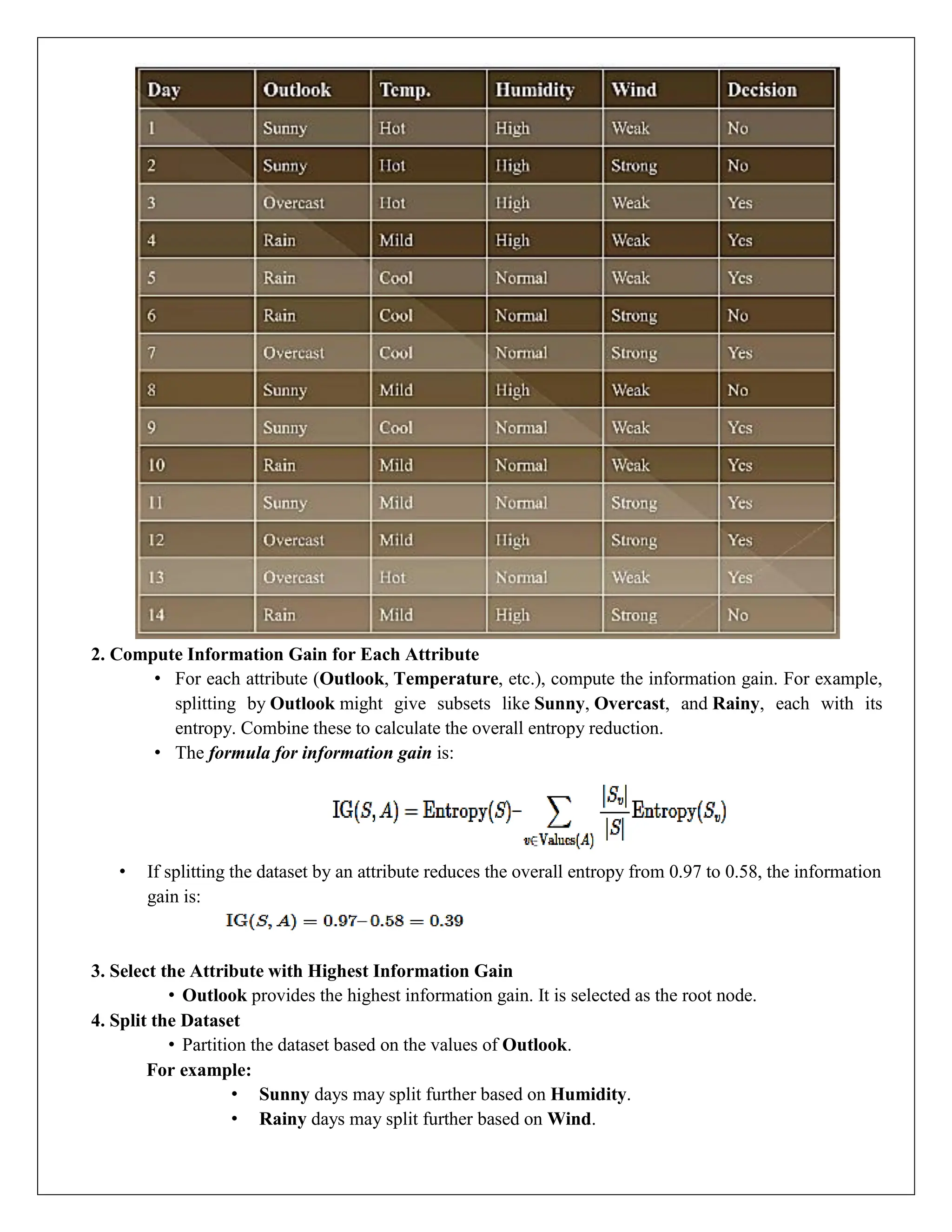 2. Compute Information Gain for Each Attribute
• For each attribute (Outlook, Temperature, etc.), compute the information gain. For example,
splitting by Outlook might give subsets like Sunny, Overcast, and Rainy, each with its
entropy. Combine these to calculate the overall entropy reduction.
• The formula for information gain is:
• If splitting the dataset by an attribute reduces the overall entropy from 0.97 to 0.58, the information
gain is:
3. Select the Attribute with Highest Information Gain
• Outlook provides the highest information gain. It is selected as the root node.
4. Split the Dataset
• Partition the dataset based on the values of Outlook.
For example:
• Sunny days may split further based on Humidity.
• Rainy days may split further based on Wind.
 