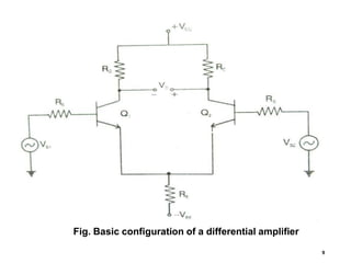 9
Fig. Basic configuration of a differential amplifier
 